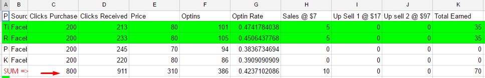 Listbuilding + How to break even when you purchase solo ads