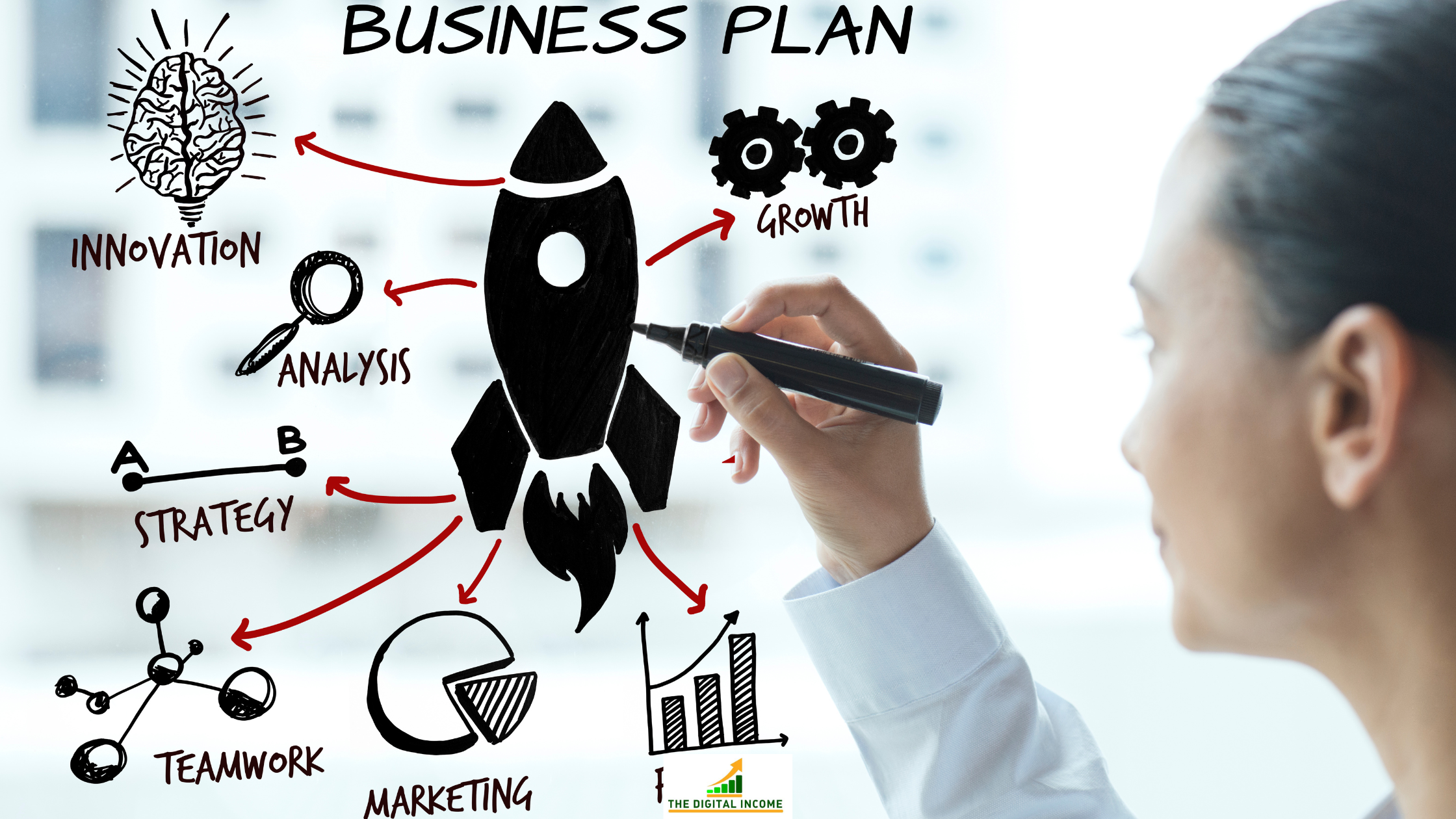 business planning