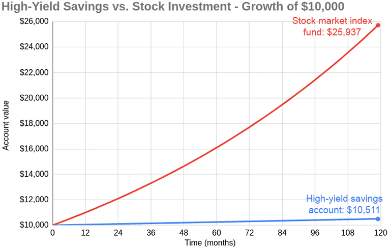 Automate Your Savings or Stay Broke